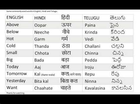 hindi language in telugu|telugu in hindi spelling.